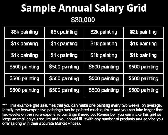 Pricing your Artwork Part 1 Where to Start FineArtViews